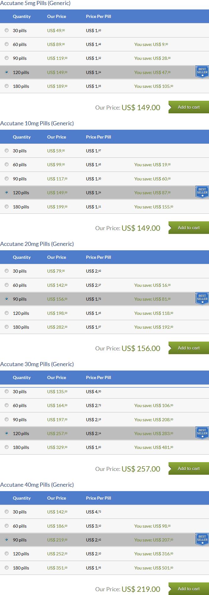 Isotretinoin Farmacia Online